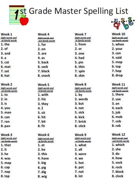Homeschool Spelling Words .